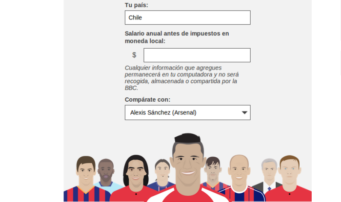 Esto se demoran los mejores futbolistas del mundo en ganar tu sueldo
