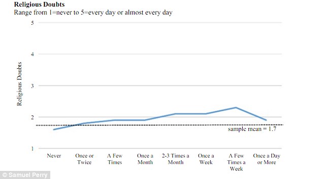 3413596700000578-0-It_s_popularly_thought_religious_groups_disapproval_of_porn_make-m-11_1463046869076