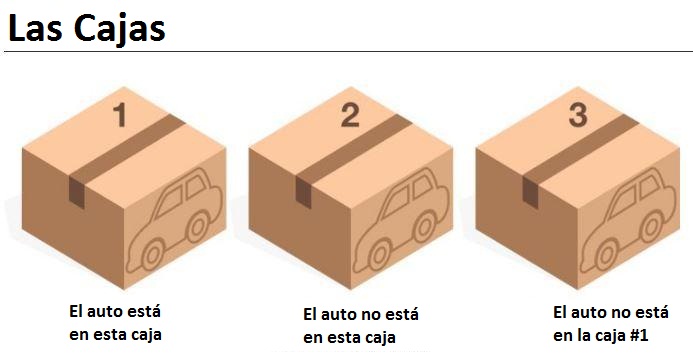 Las cajas de este desafío tienen confundidas a las redes sociales: sólo el 36% acierta