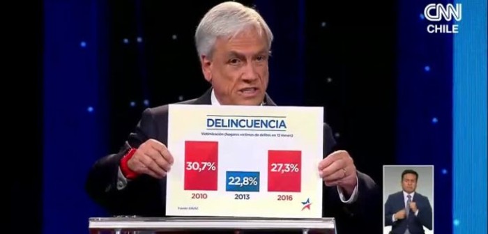 Los evidentes errores en el gráfico que mostró Sebastián Piñera durante el debate