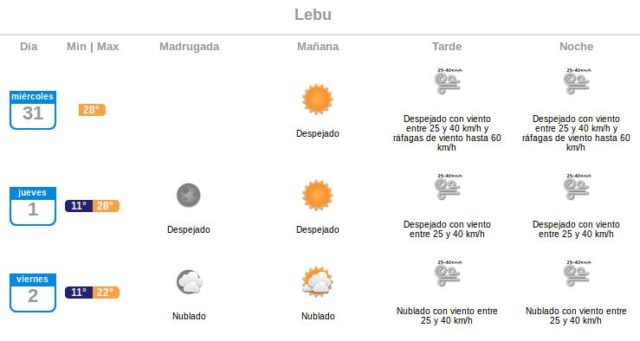 Captura | Meteorología