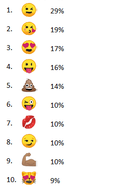 Emojis | Página 7