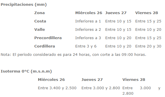 Región del Maule | Onemi