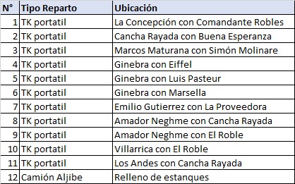 Intendencia Arica y Parinacota.