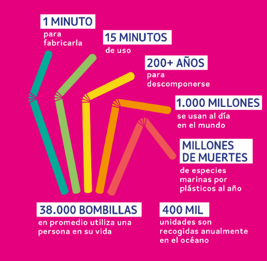 infografía ministerio del medio ambiente 