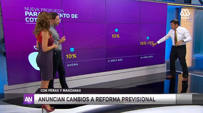Captura | Canal 13