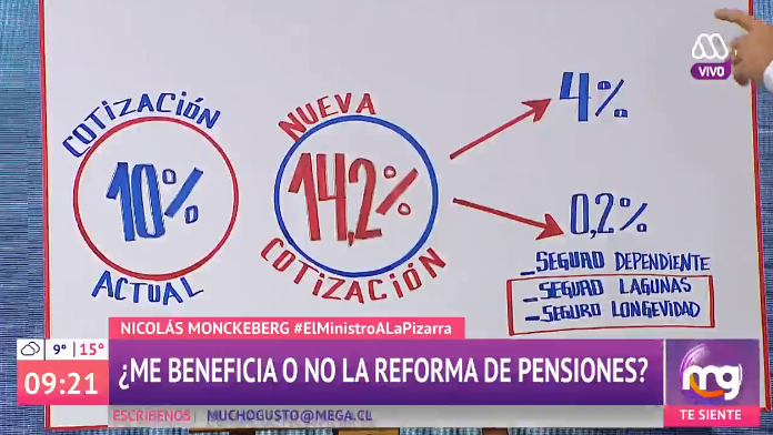 ministro nicolás monckeberg explicó reforma previsional 