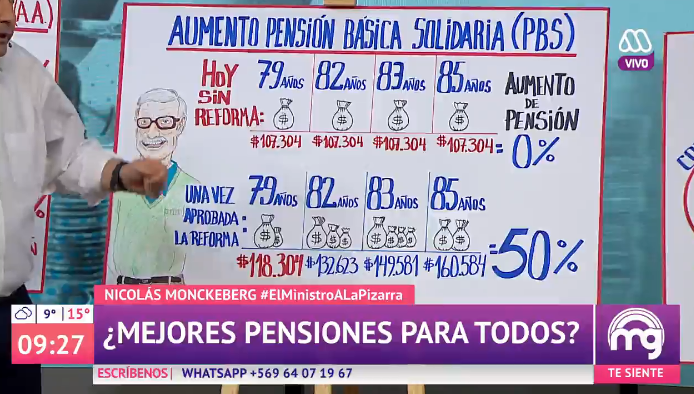 ministro nicolás monckeberg explicó reforma previsional 