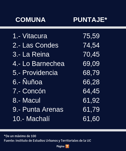 top ten del indice de calidad de vida urbana