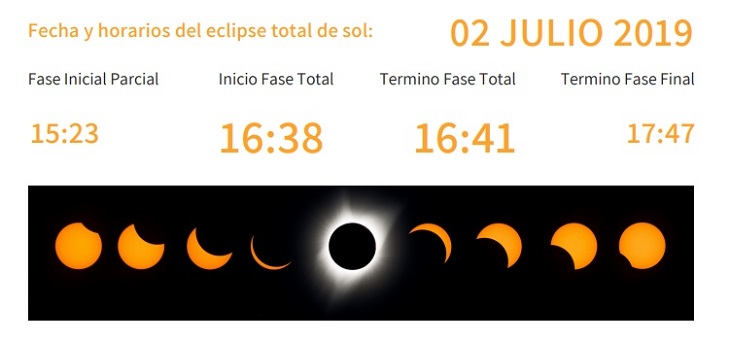 horarios de eclipse solar