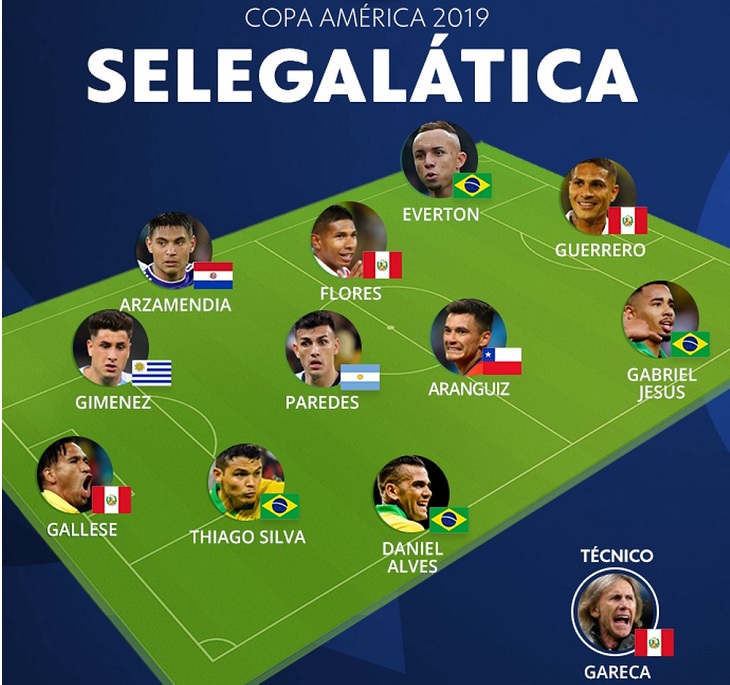 el equipo ideal copa america