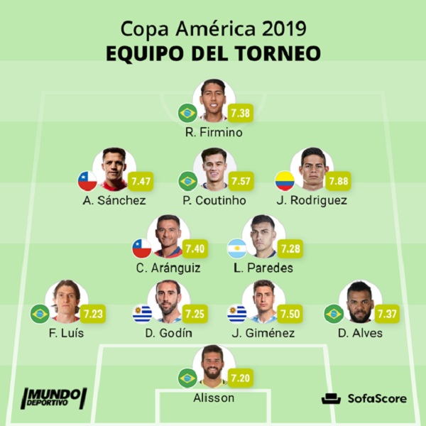 sanchez y aranguiz en equipo ideal de copa america