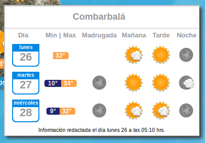 Pronósticos totalmente opuestos en Chile