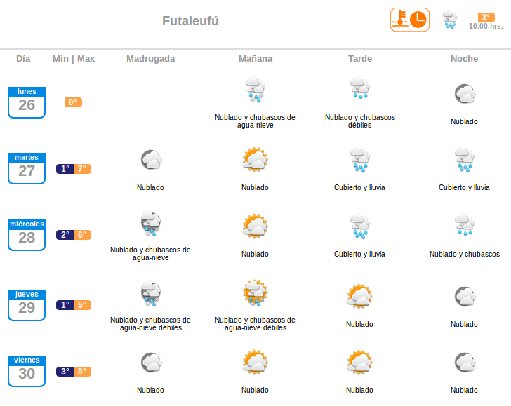 Pronósticos totalmente opuestos en Chile