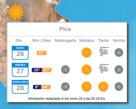 Pronósticos totalmente opuestos en Chile