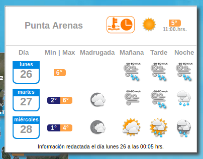 Pronósticos totalmente opuestos en Chile