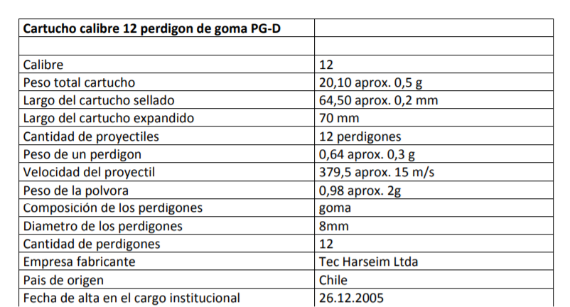 Carabineros asegura comprar perdigones "de goma no letal" pero solicitará verificación a fabricante
