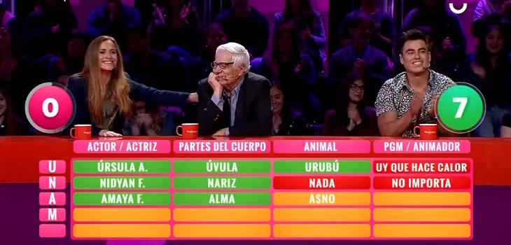 ¿Una parte del cuerpo? 'Pasapalabra' dio como correcto controvertido concepto y televidentes dudaron