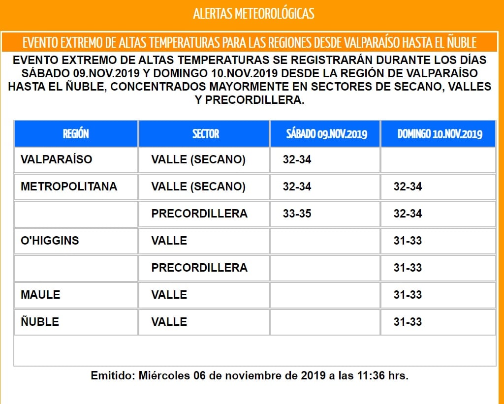Alerta meteorológica