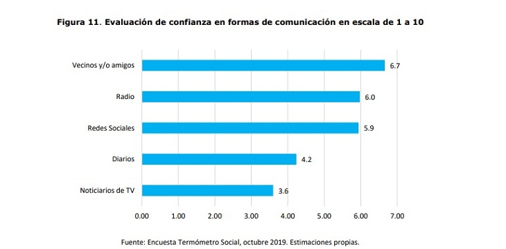 noticieros de tv poco confiables