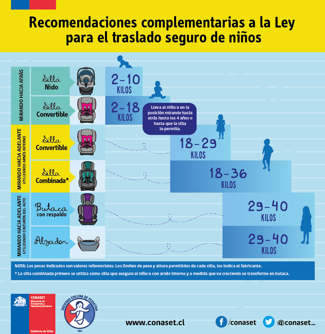 George viajó en el asiento delantero con el príncipe William 