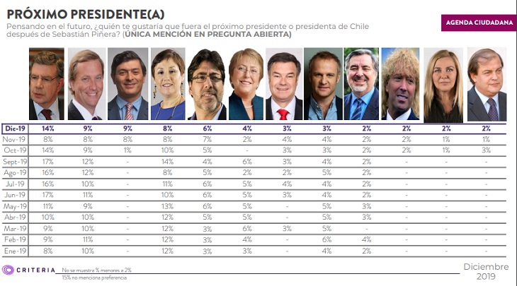 cartas presidenciales