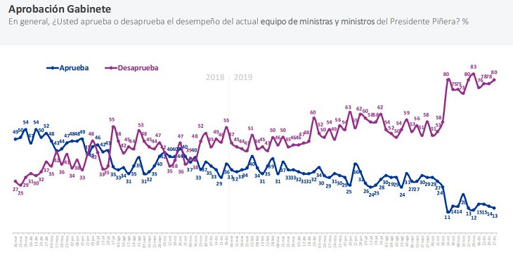 gabinete ministerial