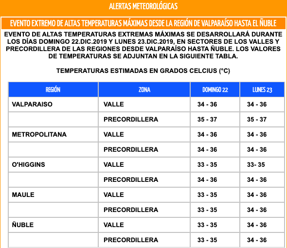 ola de calor zona central