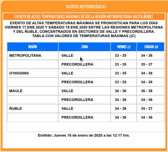 Alerta por altas temperaturas