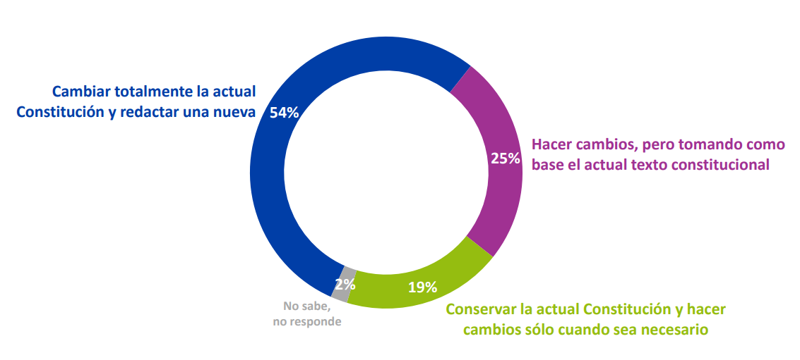 Piñera alcanzó nuevo mínimo histórico de aprobación según encuesta Cadem