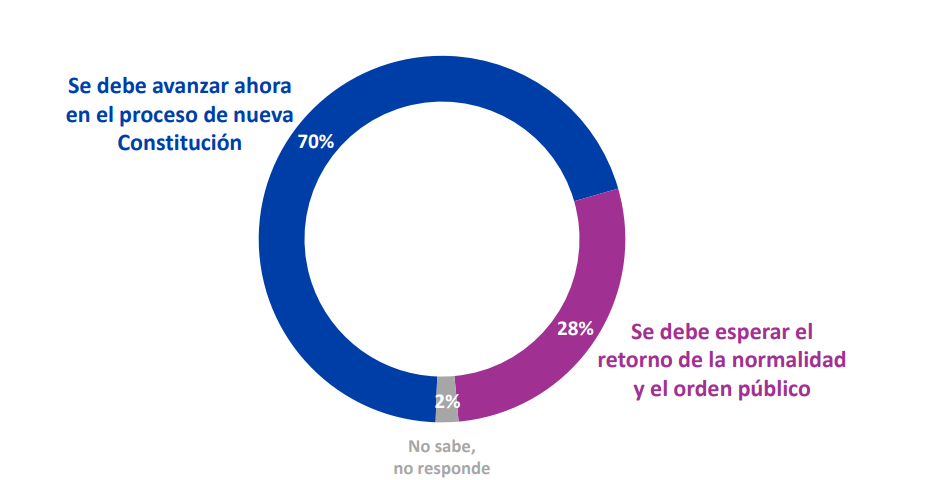 Piñera alcanzó nuevo mínimo histórico de aprobación según encuesta Cadem