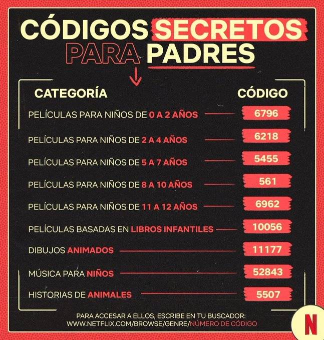 codigos secretos de netflix