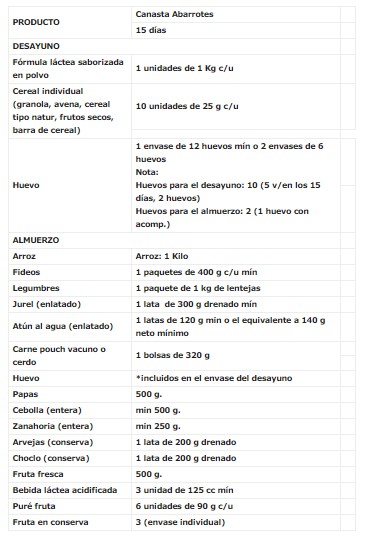 Canasta familiar Junaeb