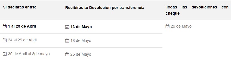 Operación renta 2020