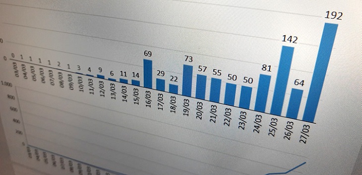 ¿Cómo han evolucionado los contagios por coronavirus en cada región de Chile?