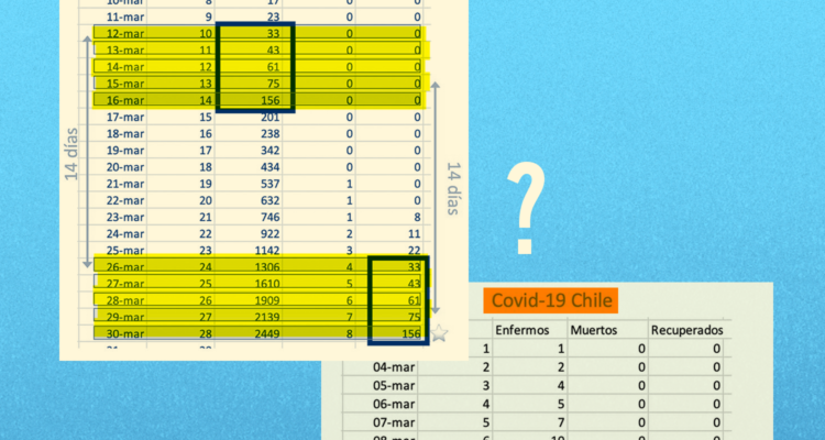 ¿Cómo se explica que cifra de sanados coincida con primeros casos de coronavirus según posteo viral?