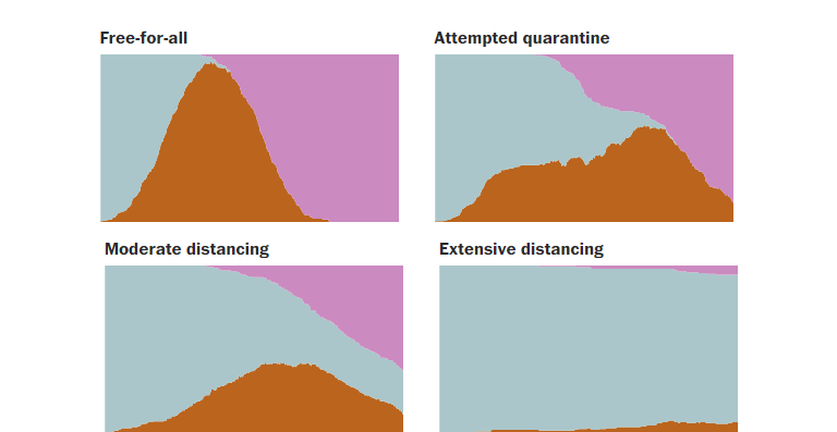 El distanciamiento social es clave para frenar al COVID-19 y este video lo explica de manera simple