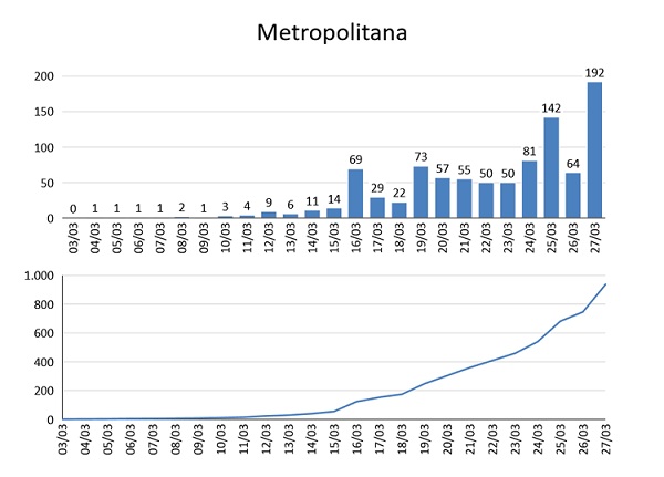 casos region metropolitana