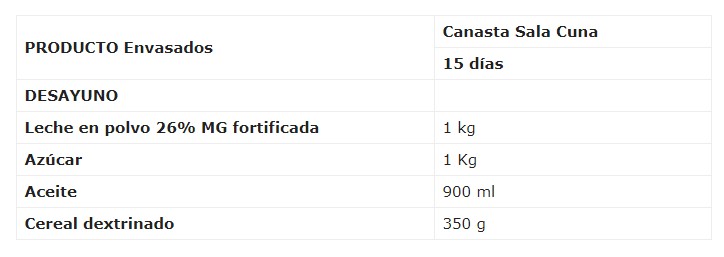 Canasta familiar junaeb