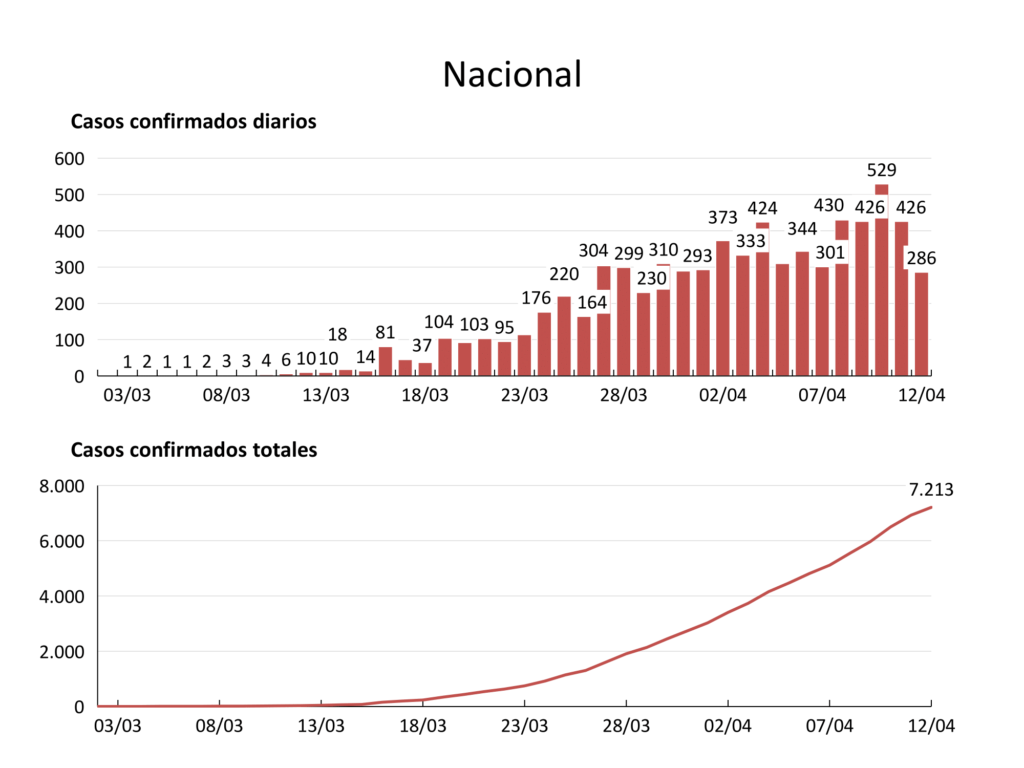 así han evolucionado los contagios por coronavirus en cada región de Chile