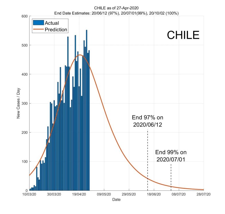 estudio de singapur sobre covid-19