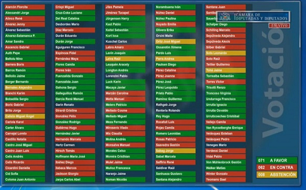Cámara de Diputados y Diputadas