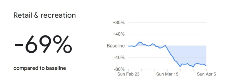 evaluación google pandemia