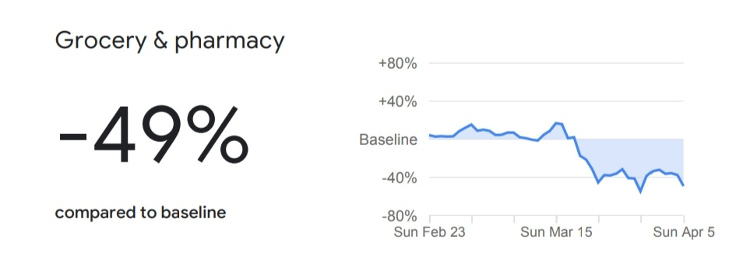 informe google sobr epandemia