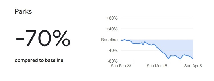 informe google sobre pandemia