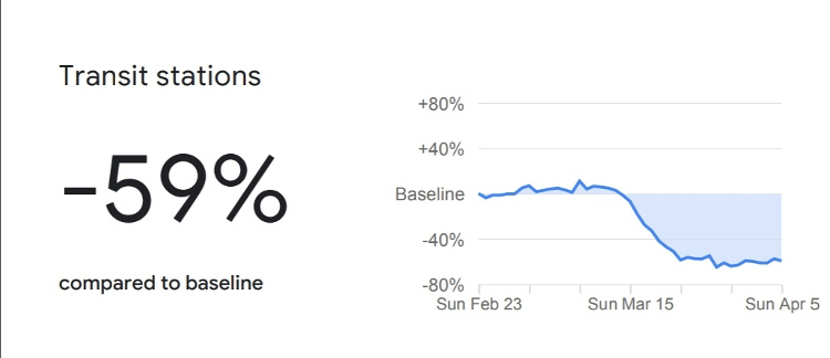 informe google sobre pandemia