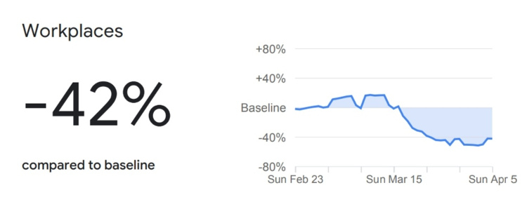 informe google sobre pandemia