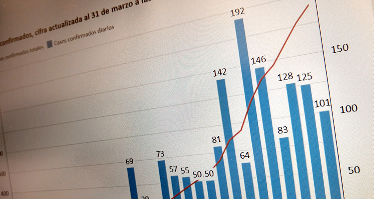 Van 7.213 confirmados: así han evolucionado los contagios por coronavirus en cada región de Chile
