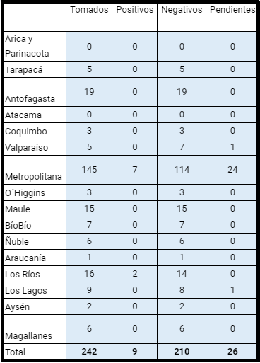  Contexto | Agencia UNO