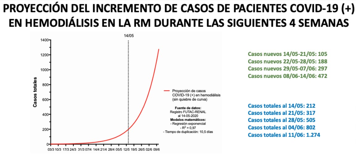 Sociedad Chilena de Nefrología 